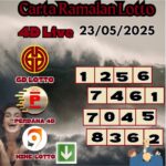 Carta ramalan lotto