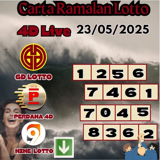 Carta ramalan lotto