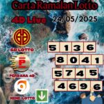 Carta ramalan lotto