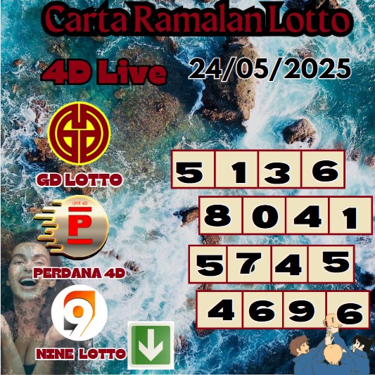 Carta ramalan lotto