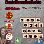 Carta ramalan lotto
