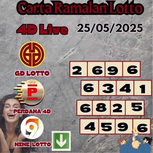 Carta ramalan lotto