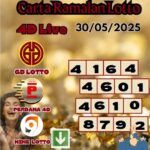 Carta ramalan lotto
