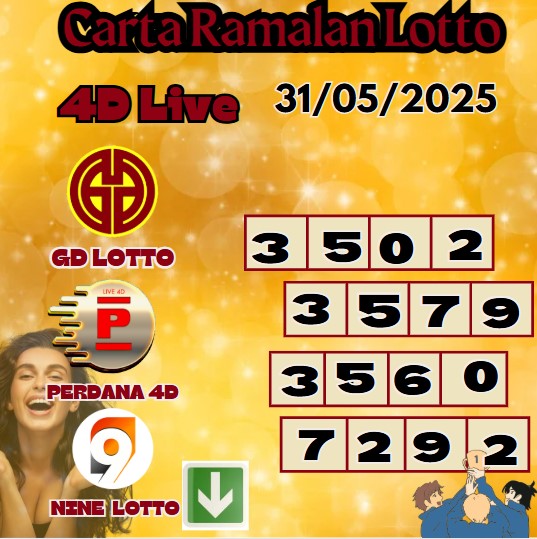 Carta ramalan lotto