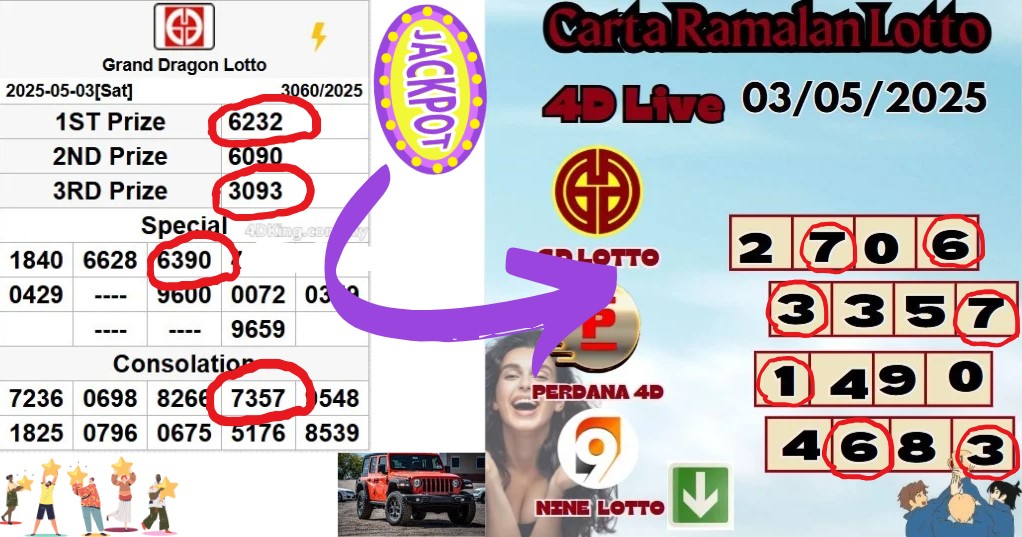 Carta ramalan lotto
