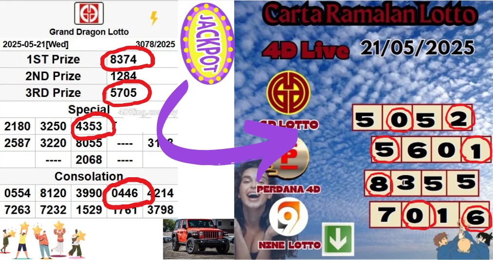 Carta ramalan lotto