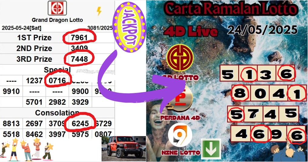 Carta ramalan lotto