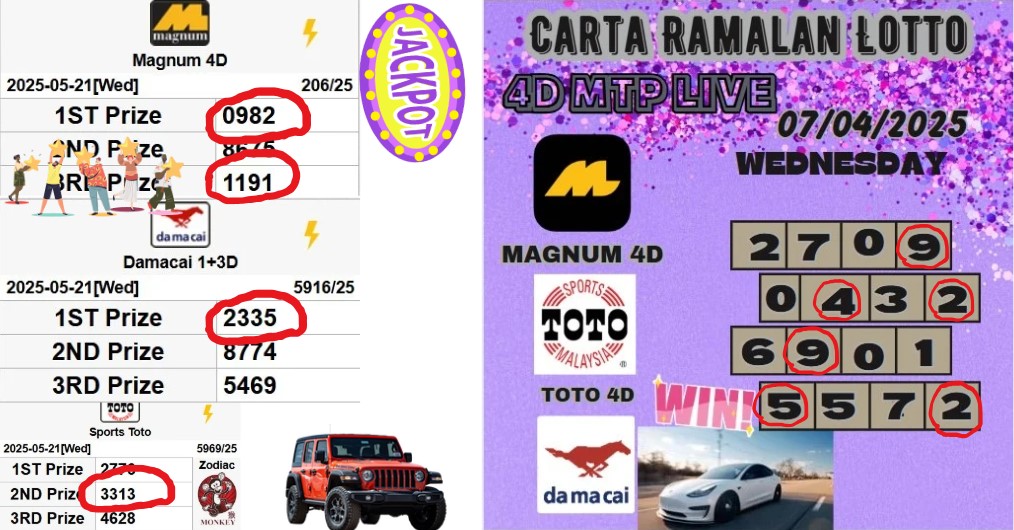 Carta ramalan lotto