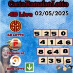 Carta ramalan lotto