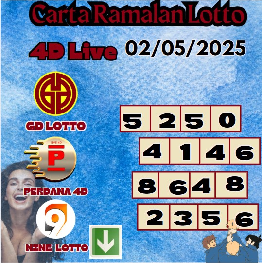 Carta ramalan lotto