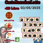 Carta ramalan lotto