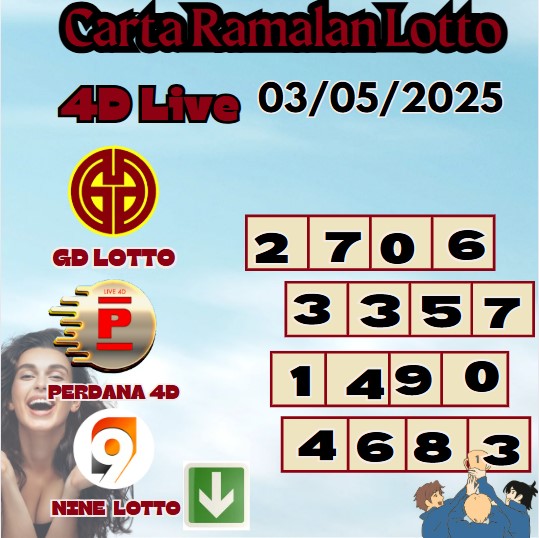 Carta ramalan lotto