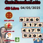 Carta ramalan lotto