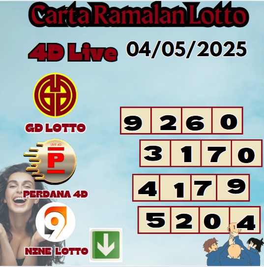 Carta ramalan lotto