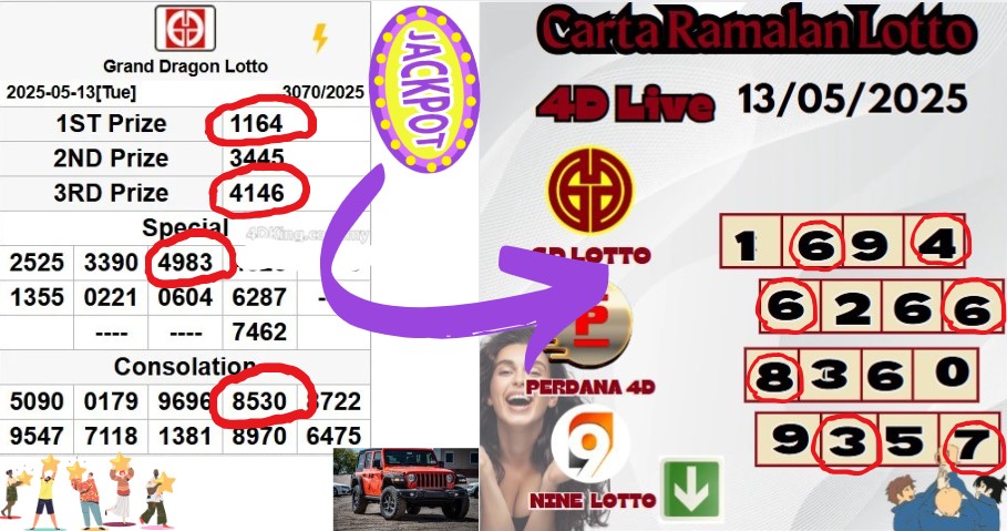 Carta ramalan lotto