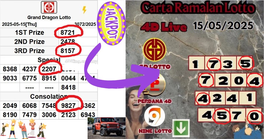 Carta ramalan lotto