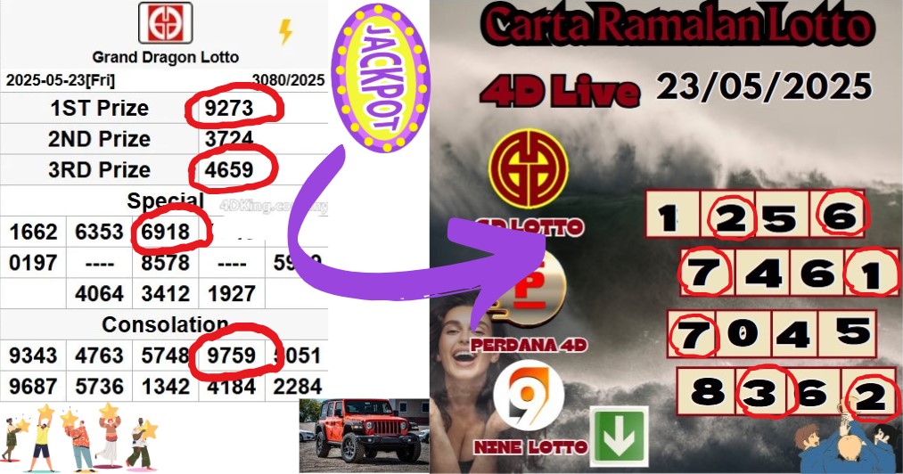 Carta ramalan lotto
