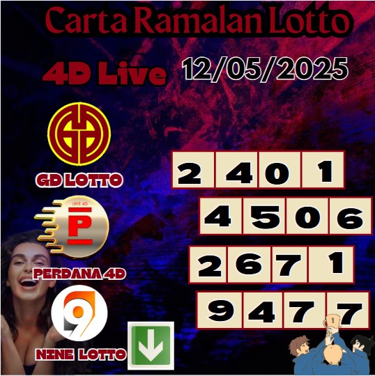 Carta ramalan lotto