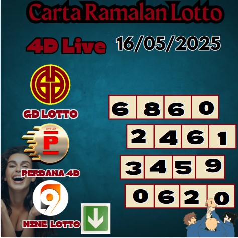 Carta ramalan lotto