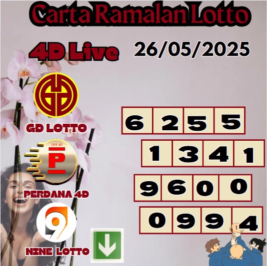 Carta ramalan lotto