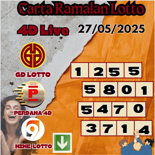 Carta ramalan lotto