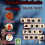 Carta ramalan lotto