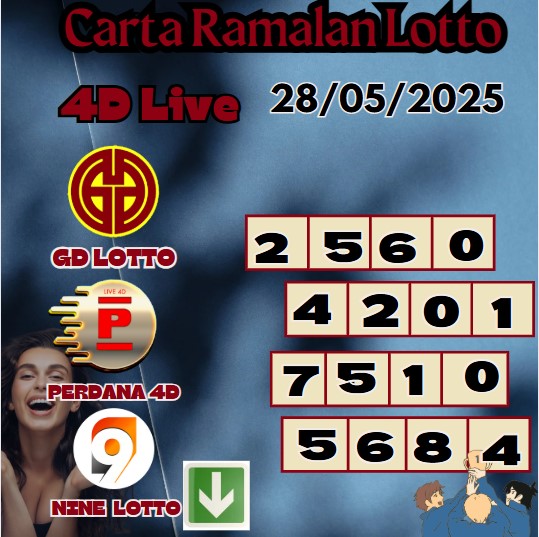 Carta ramalan lotto