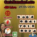 Carta ramalan lotto