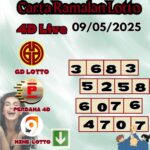 Carta ramalan lotto