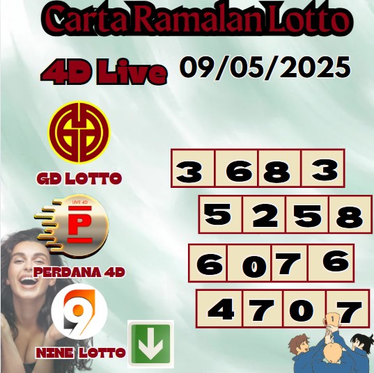 Carta ramalan lotto