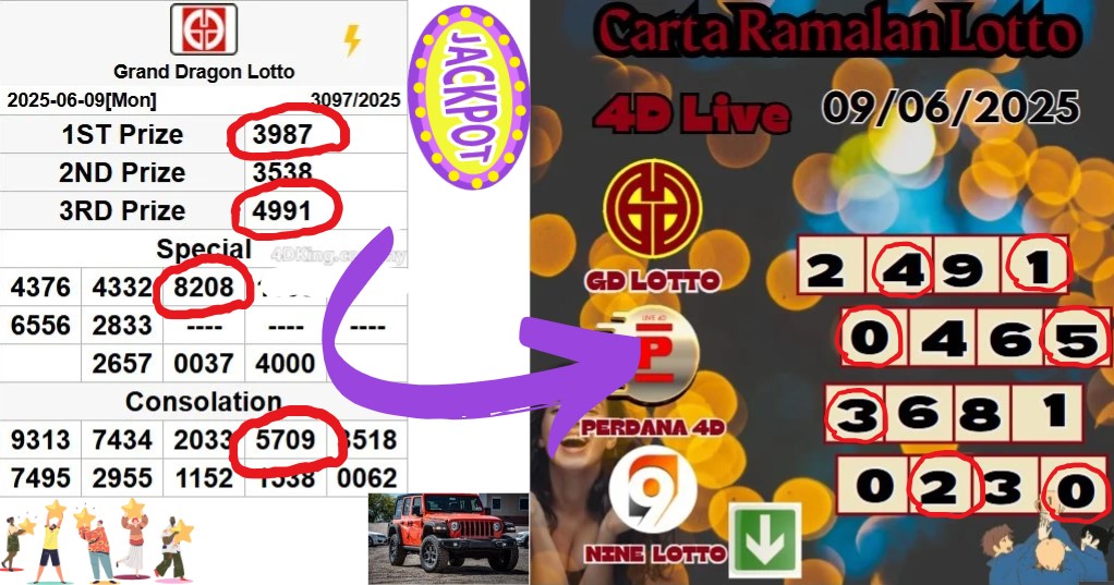 Carta ramalan lotto