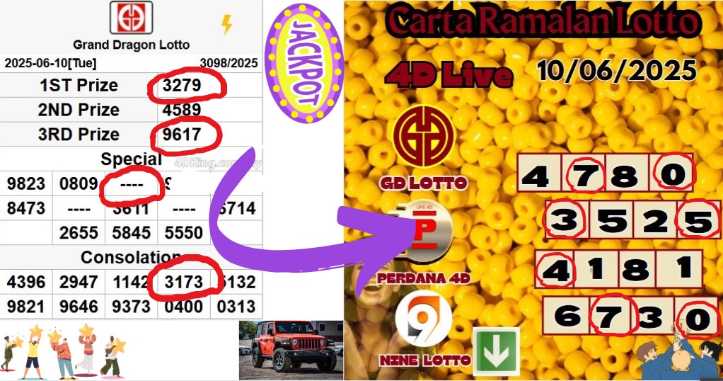 Carta ramalan lotto