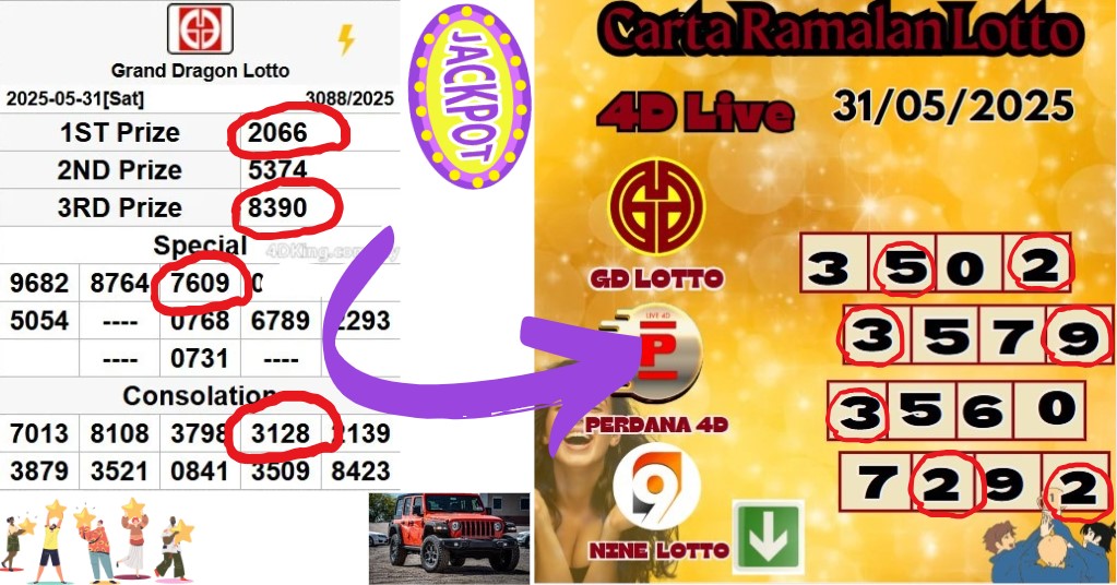 Carta ramalan lotto
