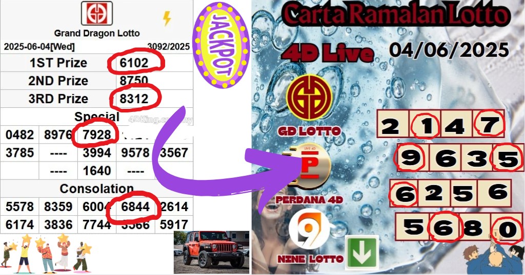 Carta ramalan lotto
