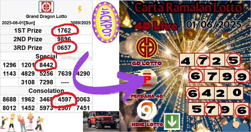 Carta ramalan lotto
