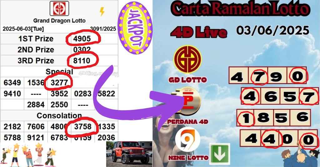 Carta ramalan lotto