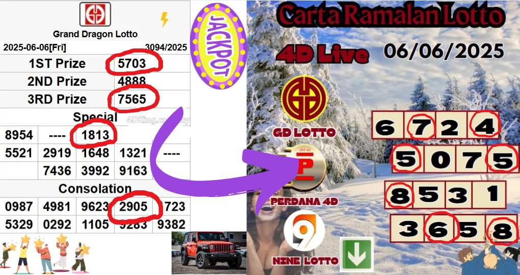Carta ramalan lotto