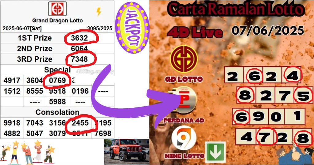 Carta ramalan lotto