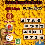Carta ramalan lotto