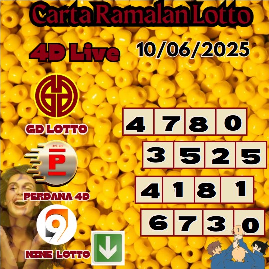 Carta ramalan lotto