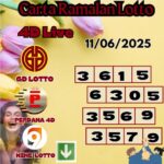 Carta ramalan lotto