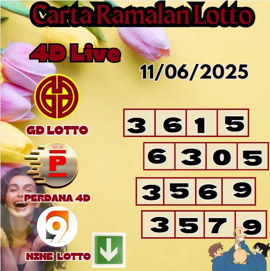 Carta ramalan lotto