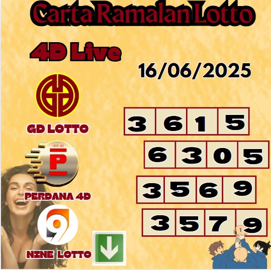 Carta ramalan lotto