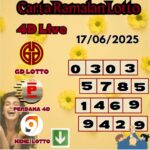 Carta ramalan lotto