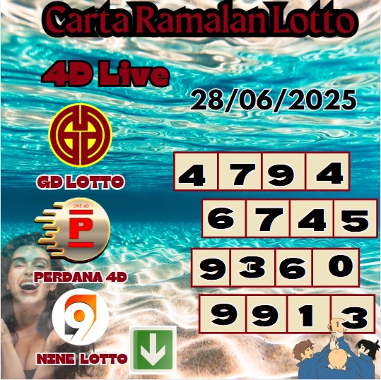 Carta ramalan lotto