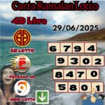 Carta ramalan lotto