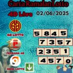 Carta ramalan lotto