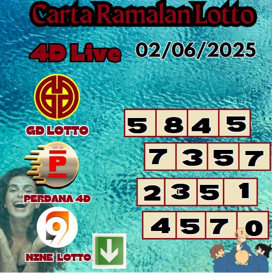 Carta ramalan lotto