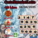 Carta ramalan lotto