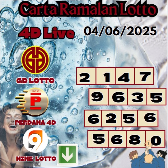 Carta ramalan lotto